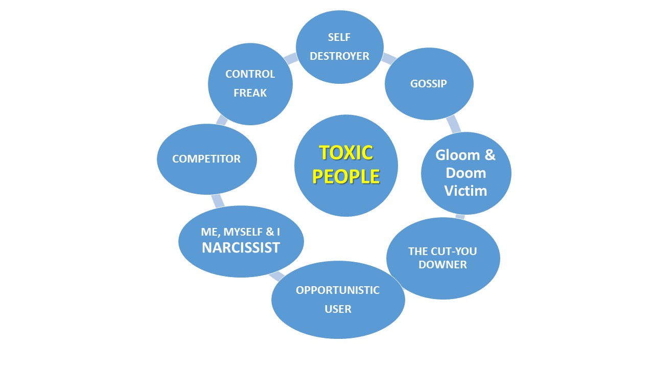 Toxic People Traits toxic-people