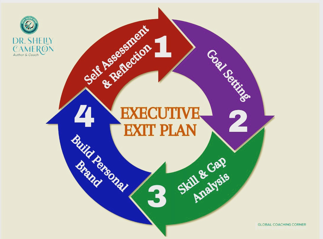 Professional Exit Career Plan – Success Strategies